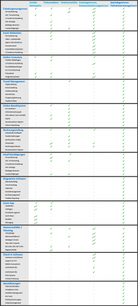 Teilnehmermanagement
