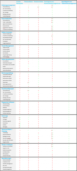 Teilnehmermanagement Agentur Auswahl Definition