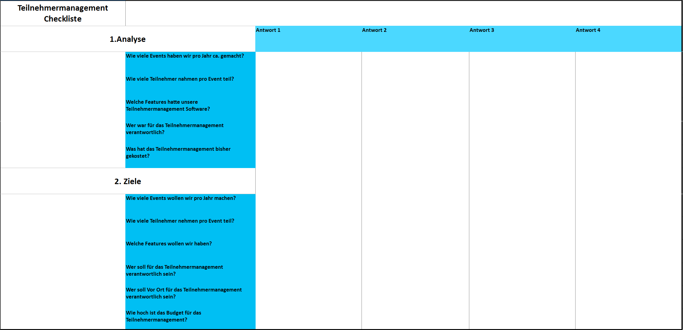 Teilnehmermanagement Checkliste